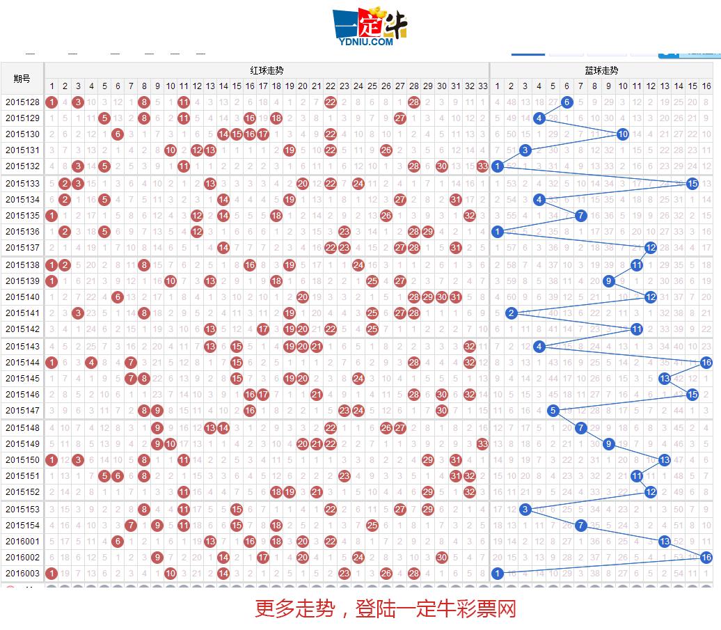 双色开奖，数字与色彩的奇幻之旅——探索走试图背后的奥秘
