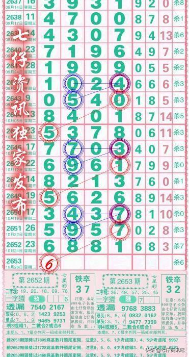 七星彩开奖结果走势图50，数字背后的奥秘与预测艺术