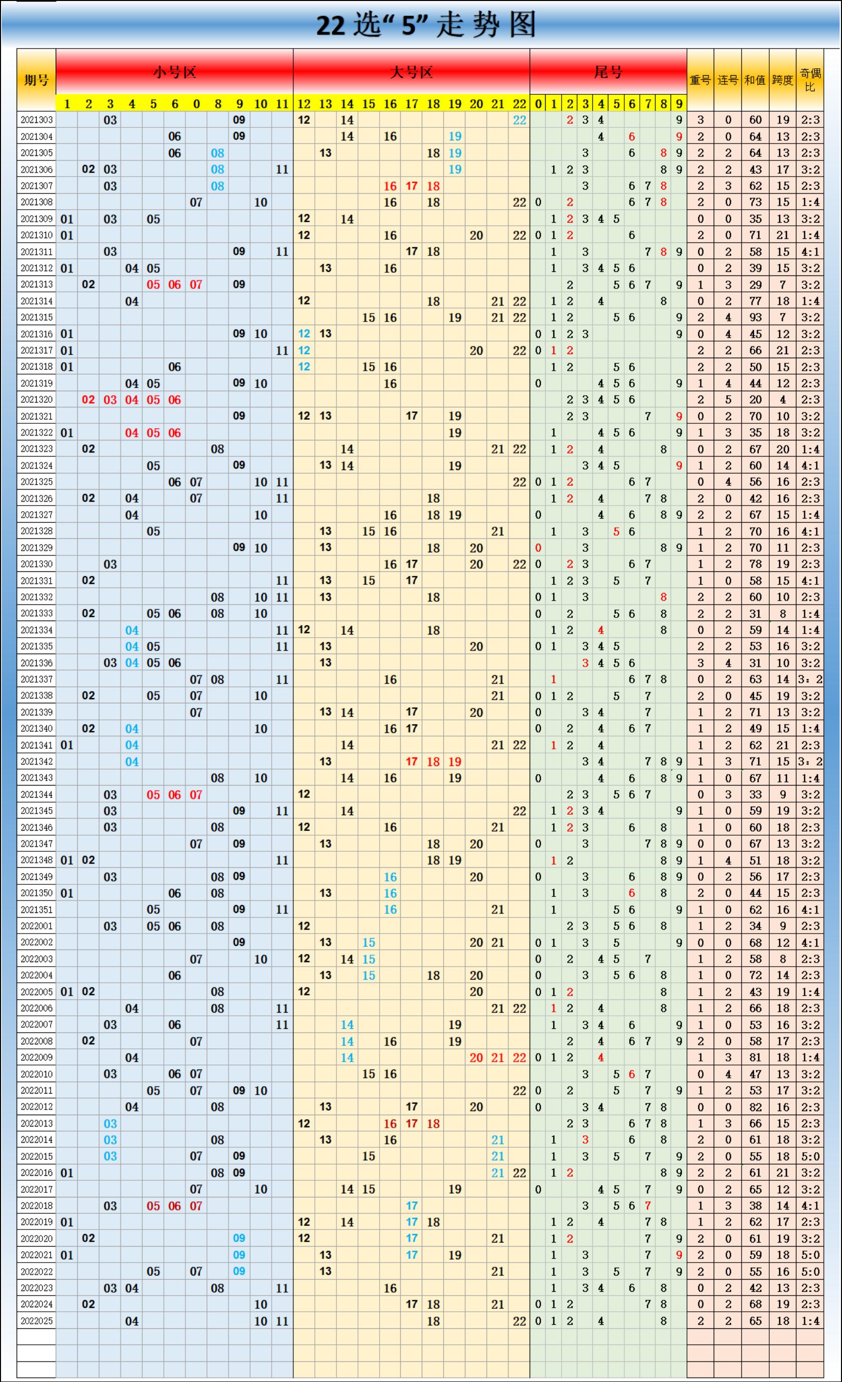天天盈球大乐透，解锁带坐标走势图的奇妙世界
