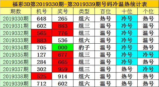 今晚必中一码，揭秘澳门彩票的神秘面纱今晚必中一码一肖澳门日中取暖暖寒冬是什么意思