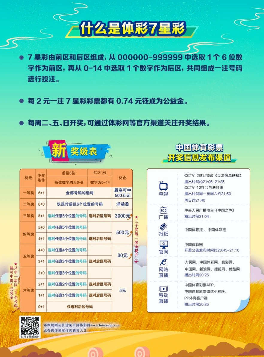探索体彩7星彩，最新规则解析与玩法指南
