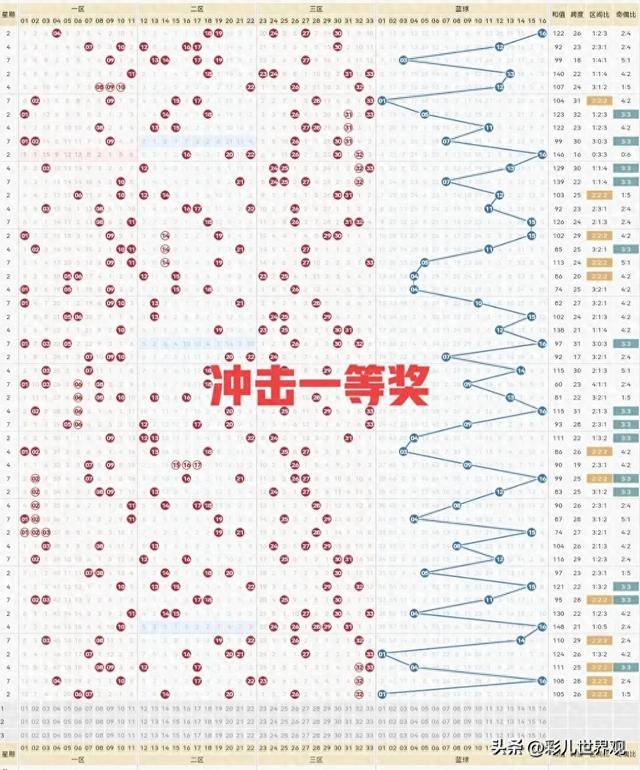 探索彩票趋势，三地走势图带连线专业版深度解析