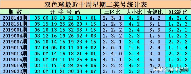 揭秘周二双色球，梦想与幸运的碰撞
