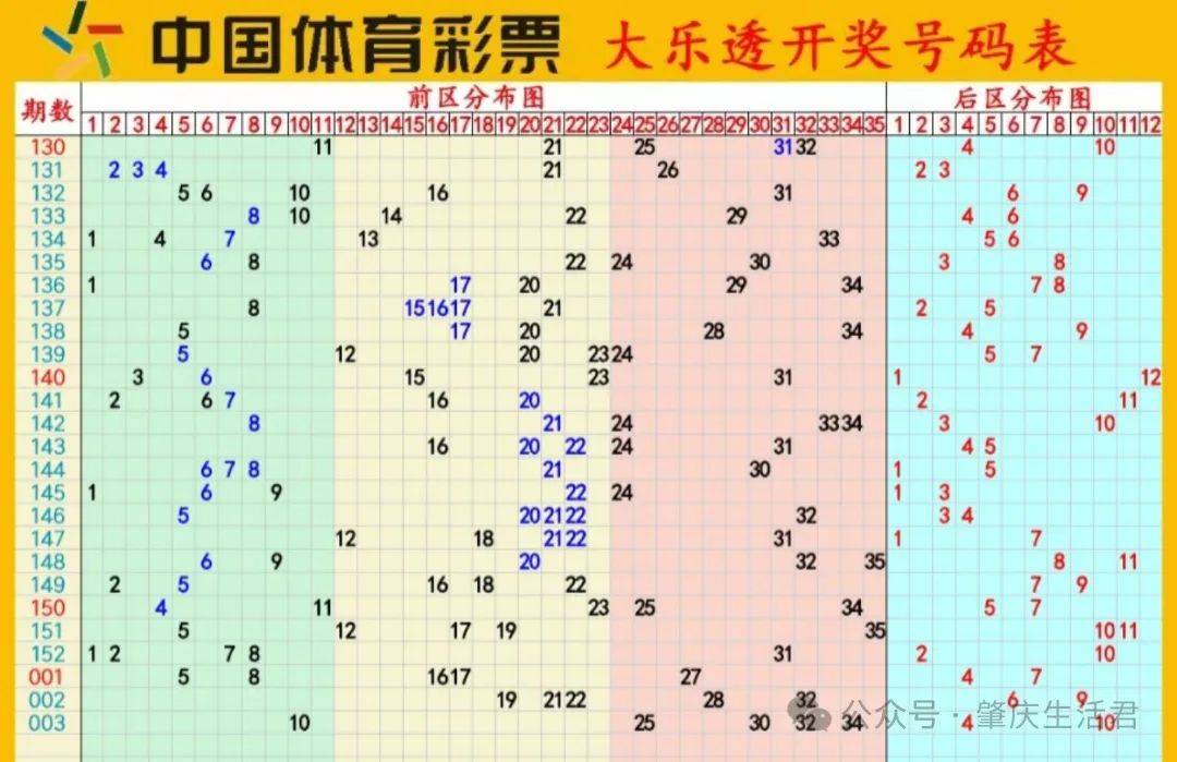 探索大乐透结果走势图，解锁开奖秘密的钥匙