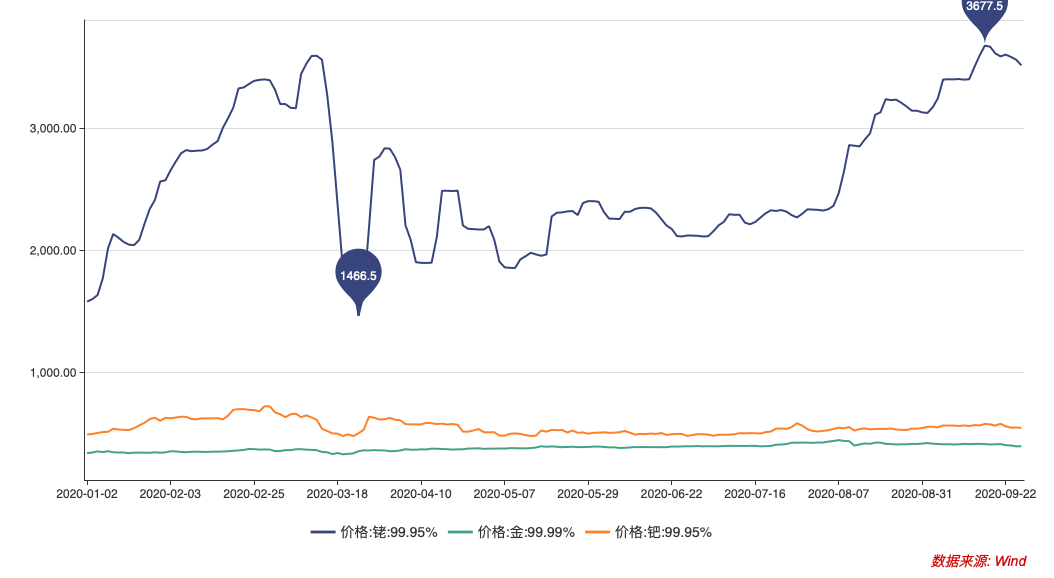 铑实时走势图，透视贵金属市场的隐形贵族