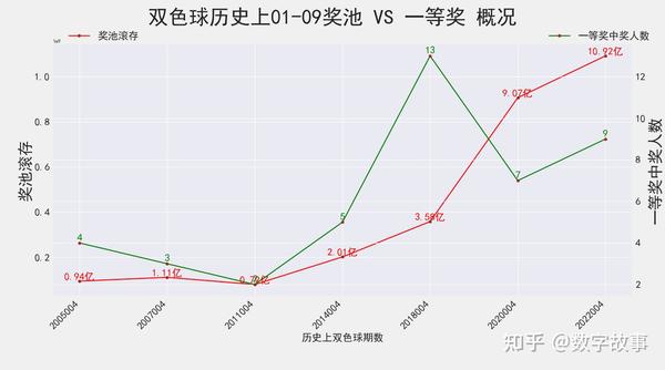 探索双色球历史开奖结果中的重复现象，概率与规律的交织