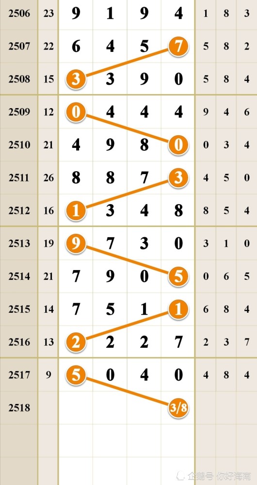 排3牛彩网走势图，揭秘数字彩票的奥秘与风险