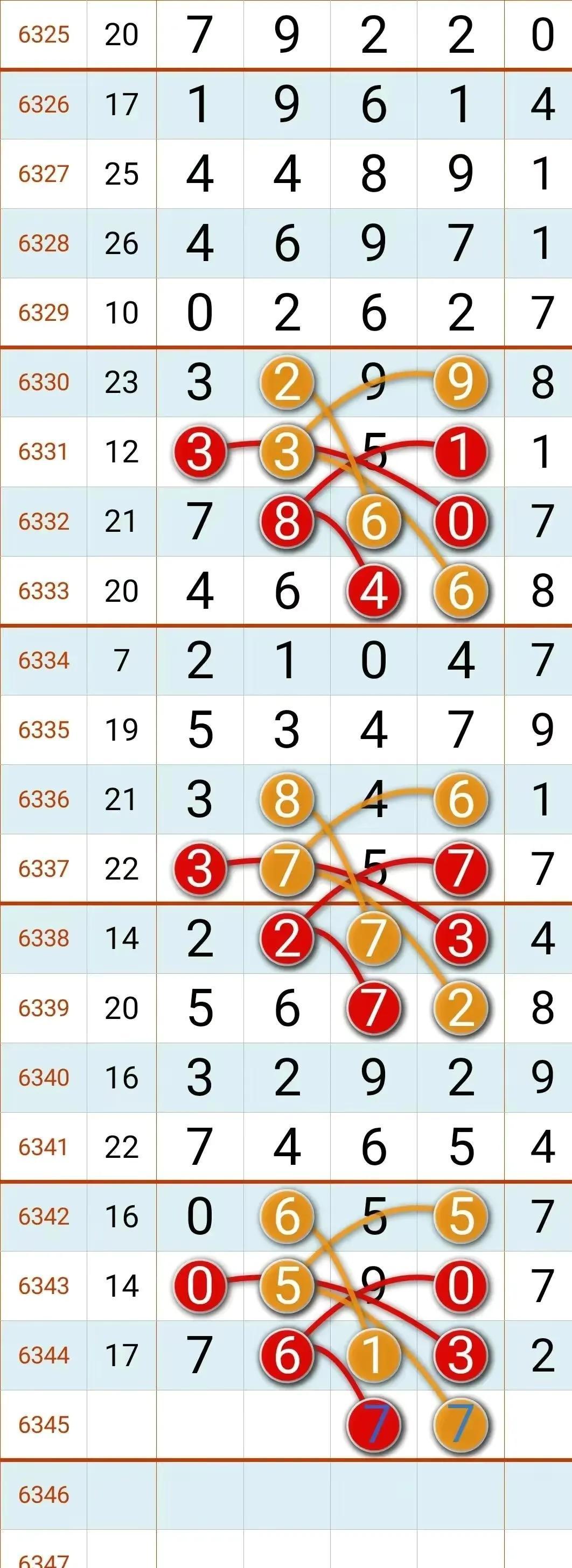 排列三综合走势分析，新浪网视角下的数字游戏