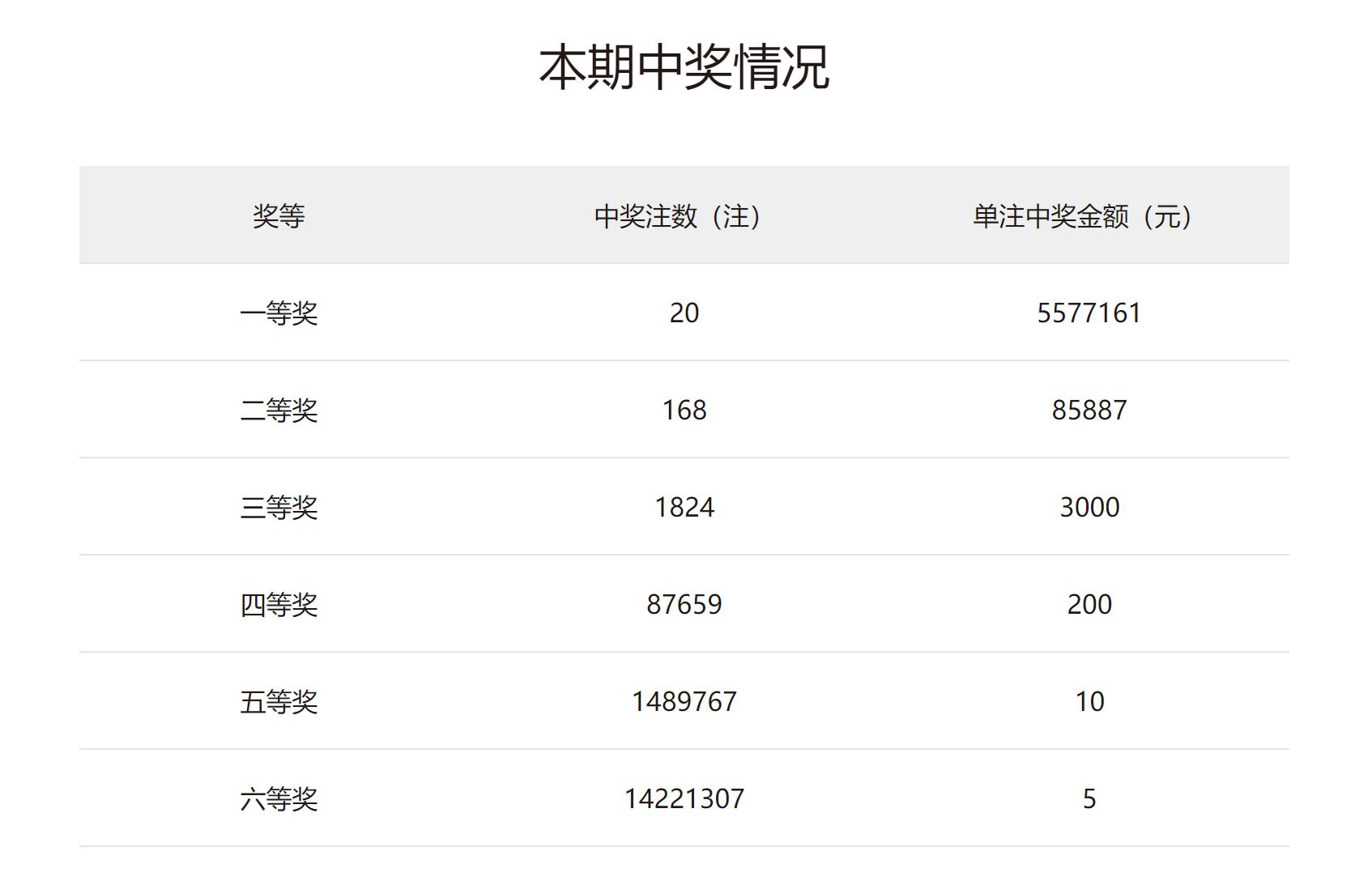 最新双色球开奖号码2022088，梦想与幸运的碰撞