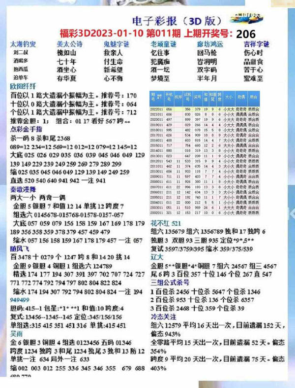试机号3D，今日揭秘与金码预测