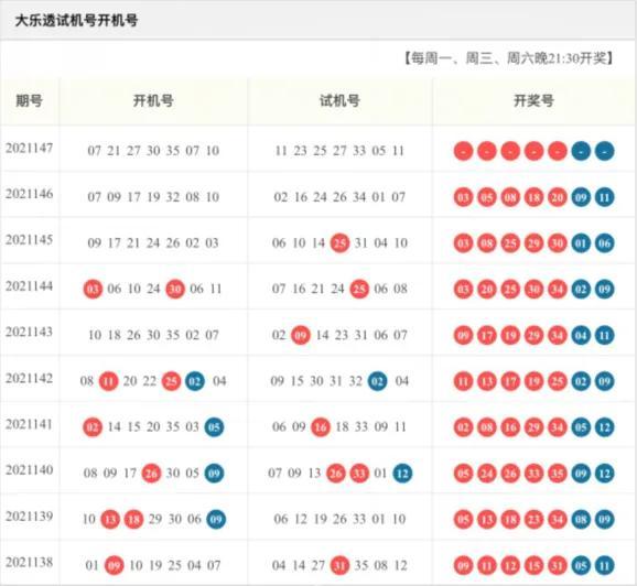 试机号3D