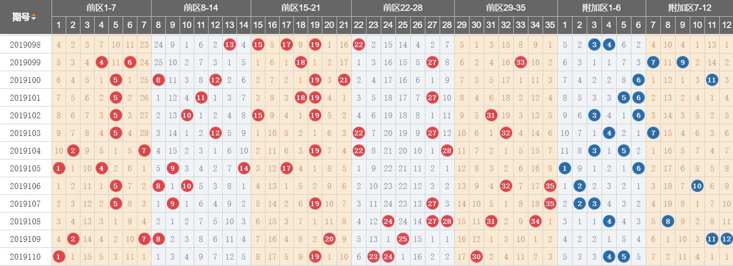 今日大乐透开大奖结果揭晓，3的魔力与幸运的碰撞
