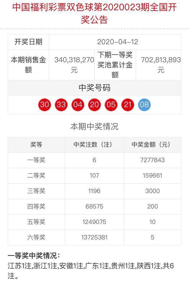 双色球，揭秘最新开奖号码中三个红球奖金揭晓