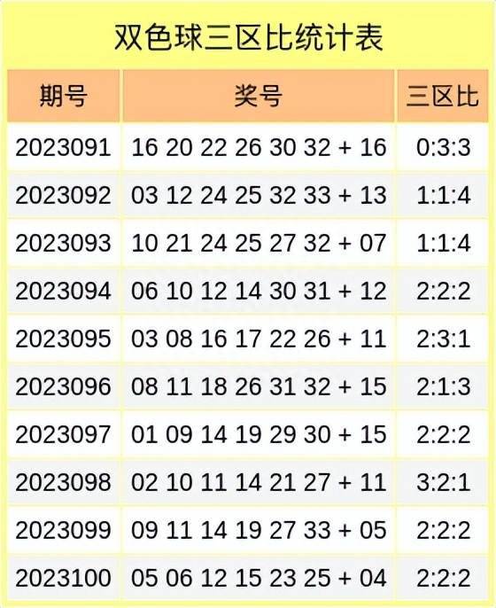 最新双色球开奖揭晓，2023074期精彩回顾与号码分析
