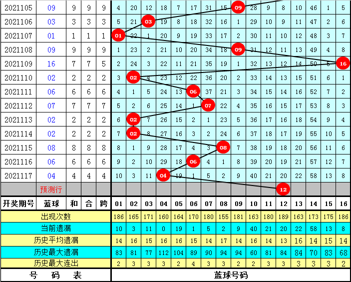 今日双色球开奖揭秘，最新开奖号码与开奖视频深度解析