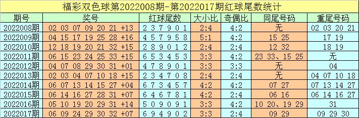 最新双色球开奖揭晓，2022017的幸运数字之旅