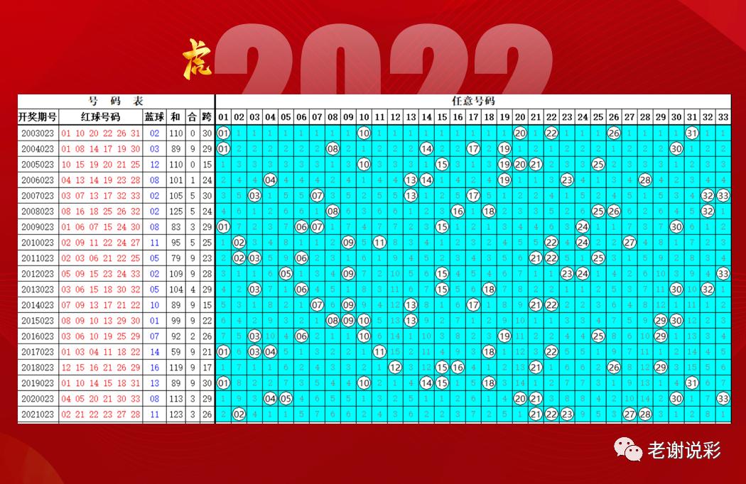 最新双色球开奖揭晓，2022023期的幸运数字