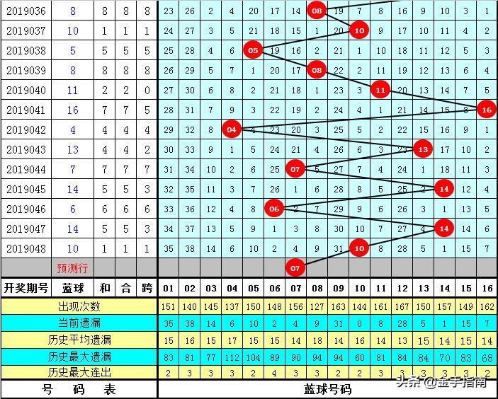 探索双色球，复式投注与开奖结果的奇妙结合