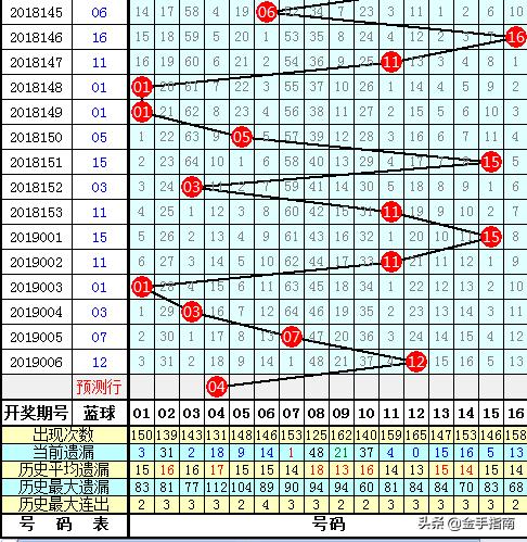 双色球4+1奖金揭秘，中奖概率与奖金数额的深度解析