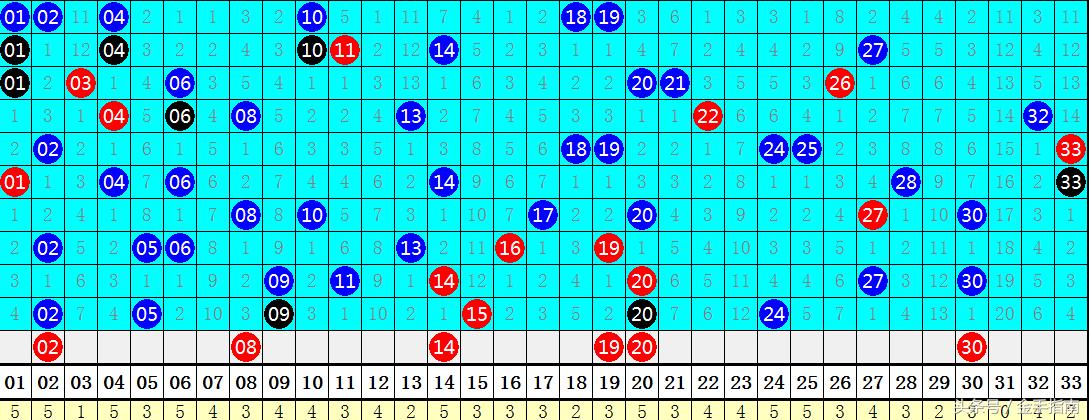 双色球77期开奖揭晓，今日幸运大抽奖，你中奖了吗？
