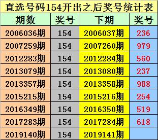 历史开奖回顾