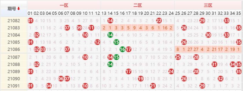大乐透21092期，数字背后的幸运与期待