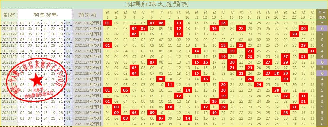 双色球开奖走势图