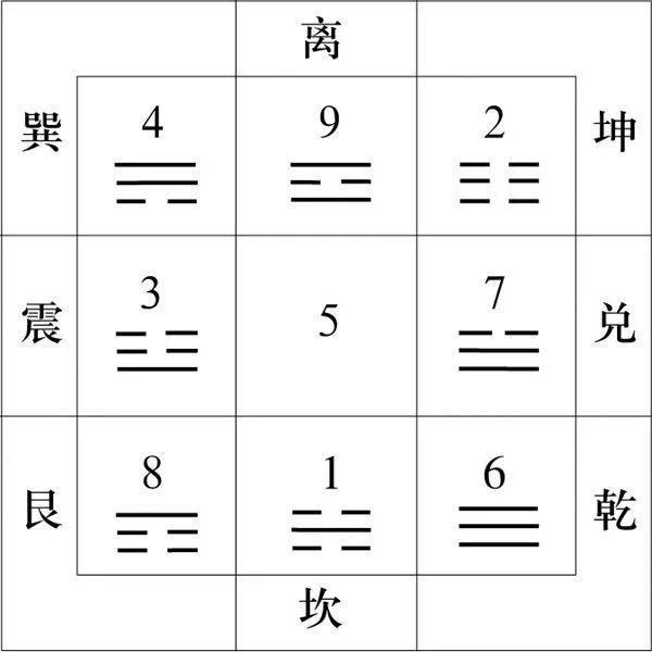 九宫3D八卦图，解锁未来趋势的神秘钥匙