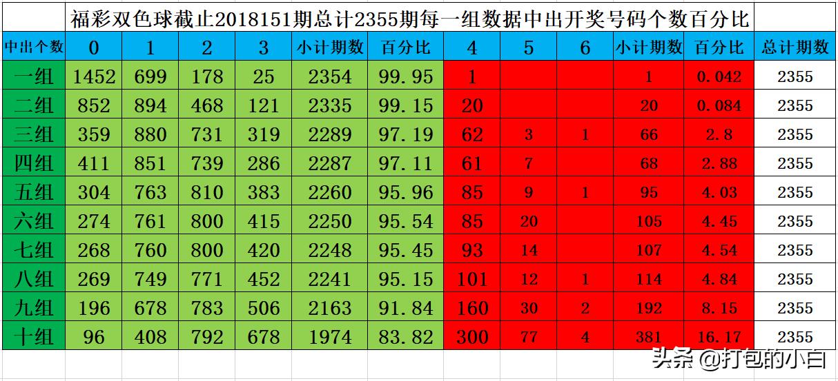 预测下期双色球号码的科学与艺术