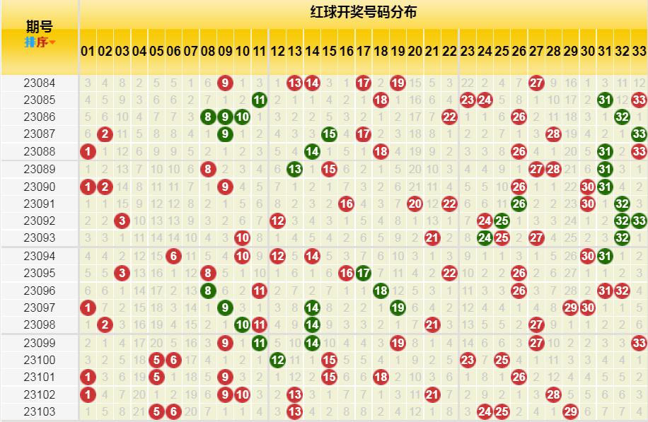下一期双色球，理性预测与号码推荐