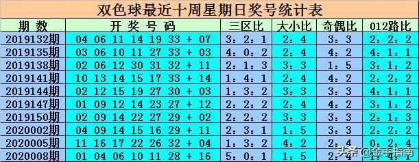 2014年双色球