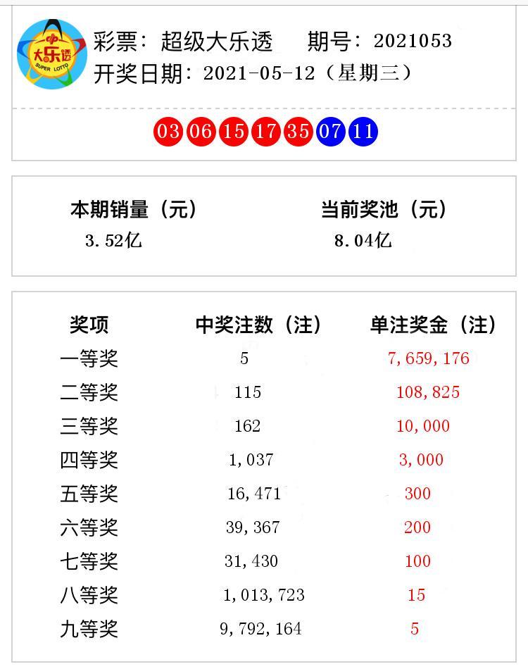 每周两度，乐透相约——大乐透开奖时间揭秘
