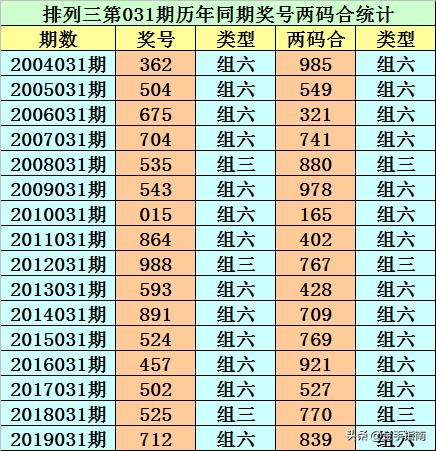 汉堡王兼职 第122页