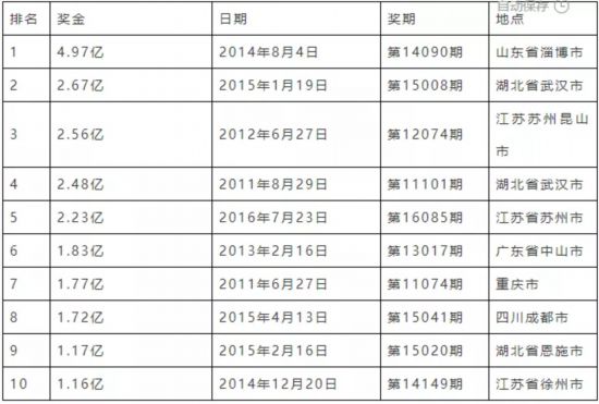 福彩3D试机号