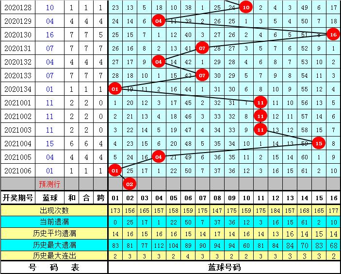 故事与影响
