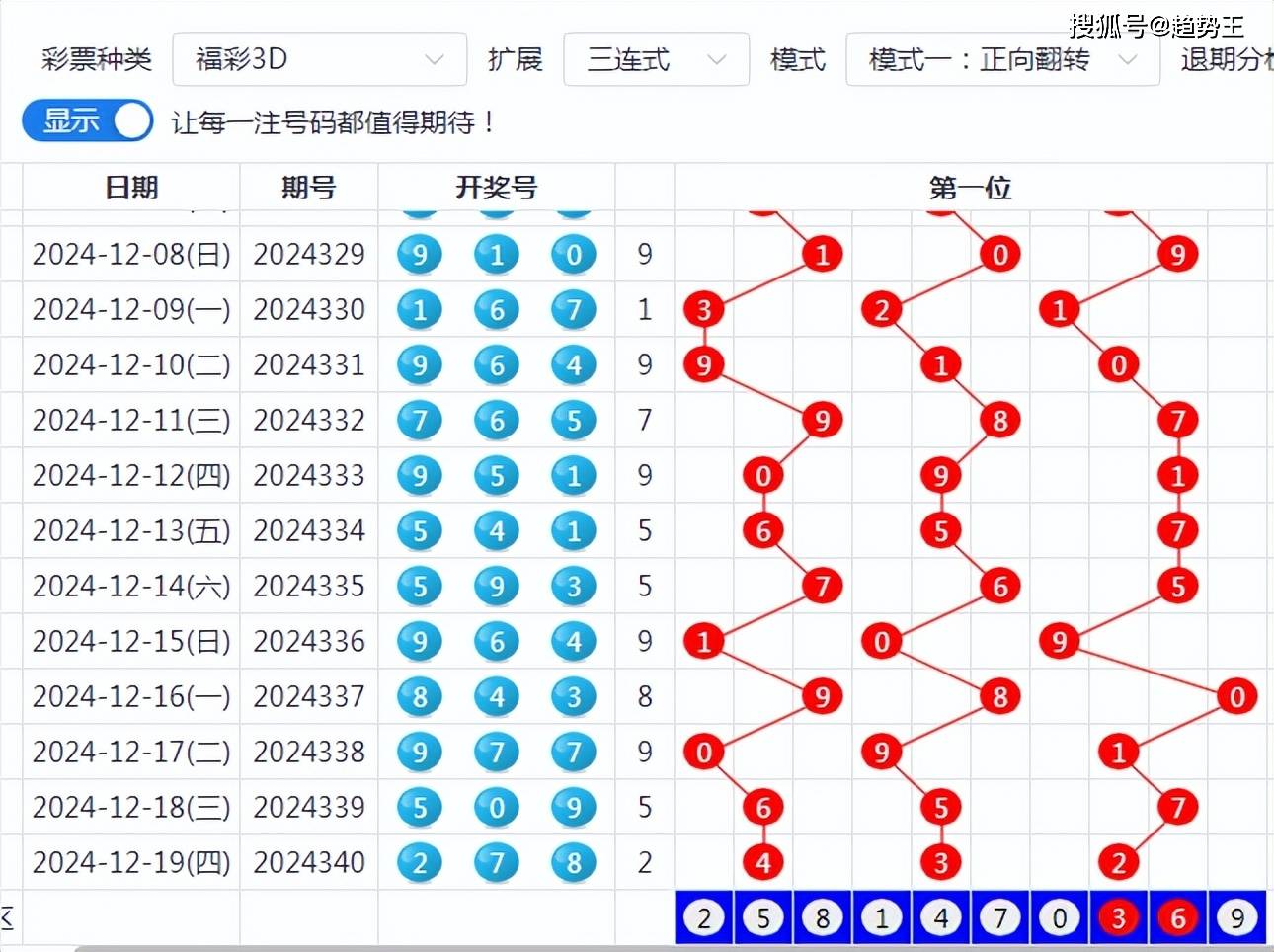 彩宝网数字艺术