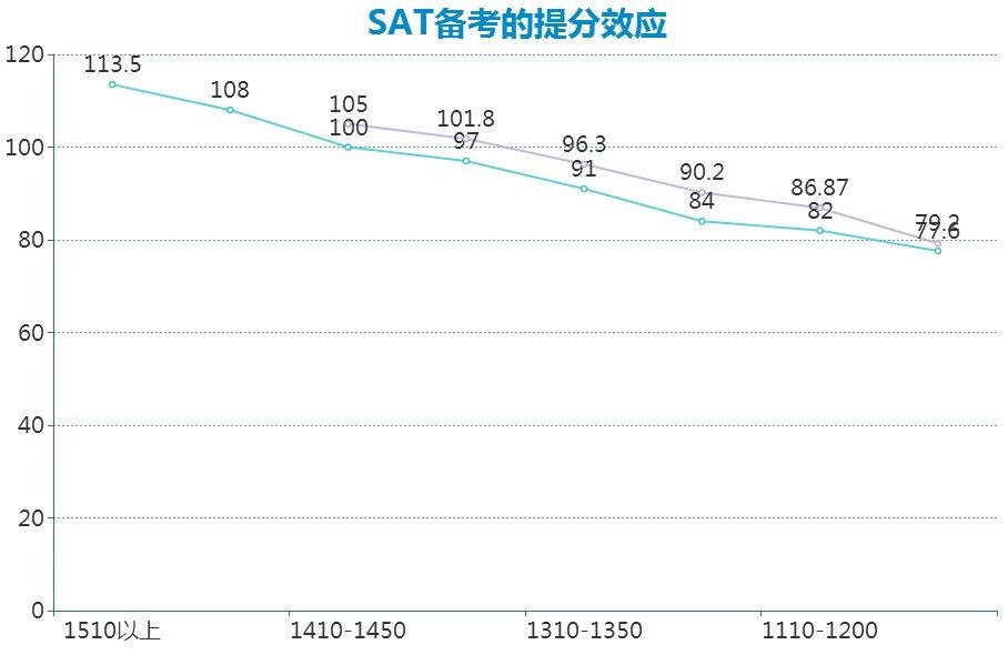 深度分析