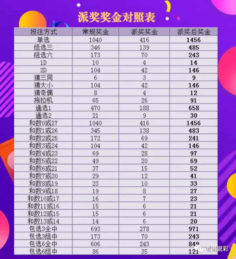 福彩3D中奖规则及奖金表格下载指南