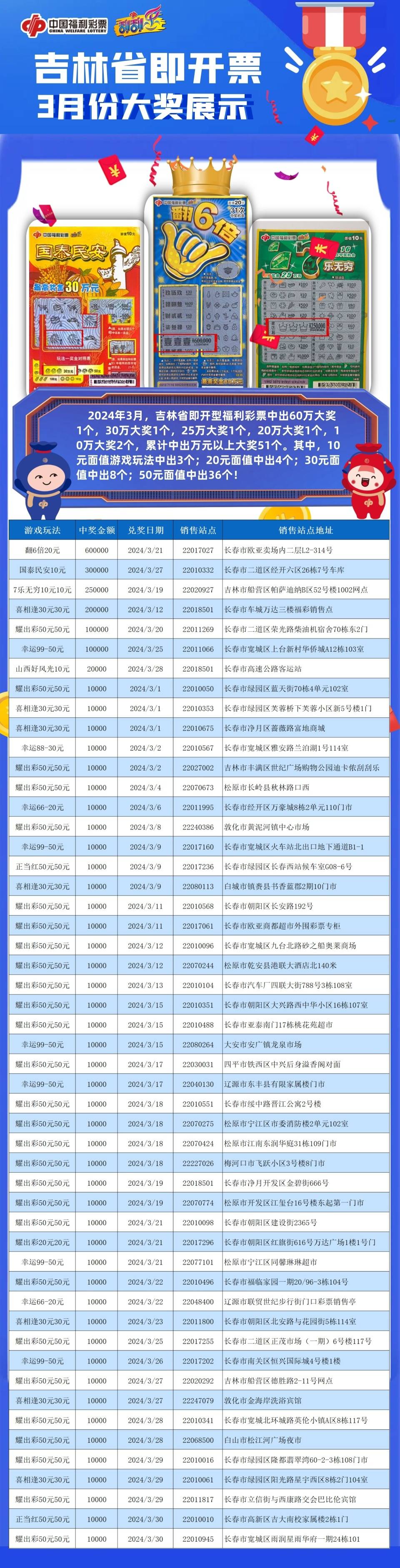 今日黑龙江36选7开奖结果查询指南