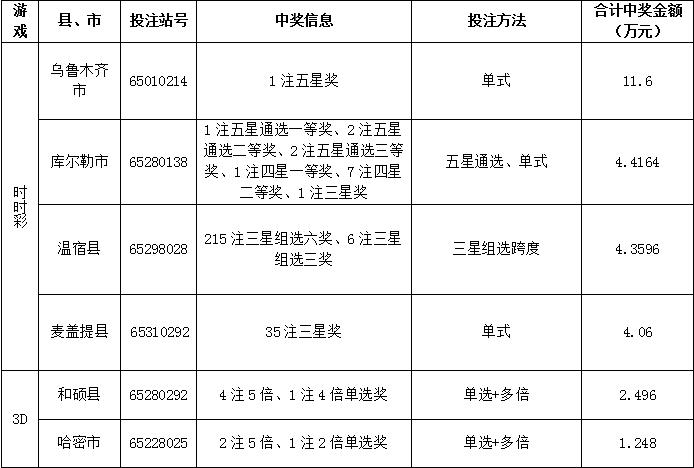 七乐彩计算方式，揭秘数字背后的奥秘