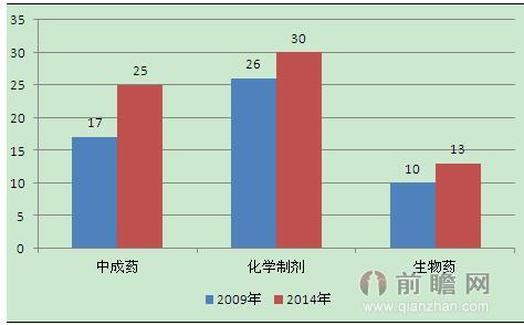 够力七星彩