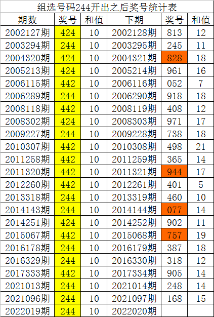 福彩3D组选3玩法解析，如何计算中奖
