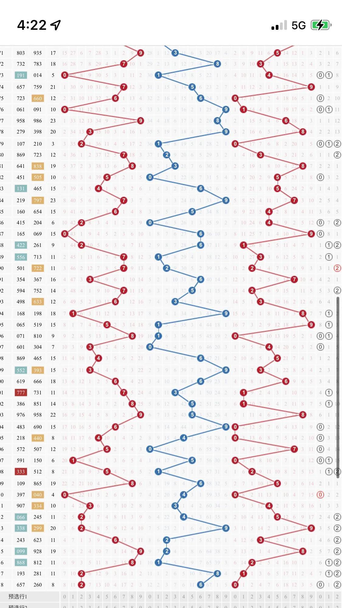 数字彩票走势