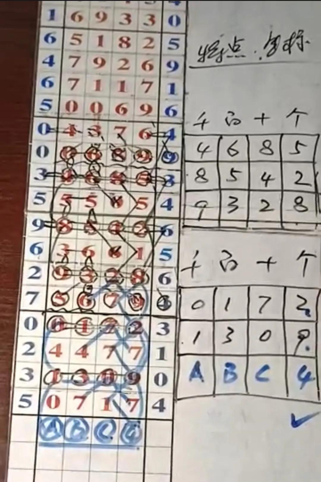 走势图表