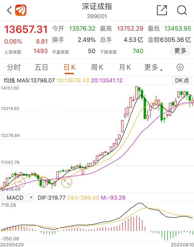 快8开奖结果，今日走势图解析与未来趋势展望