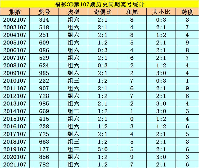 福彩开奖直播