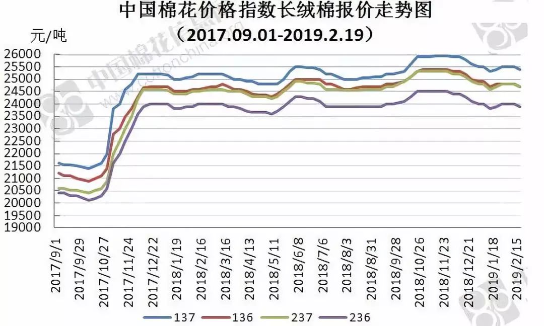 探索中国棉花市场的晴雨表，中国棉花信息网价格查询的深度解析
