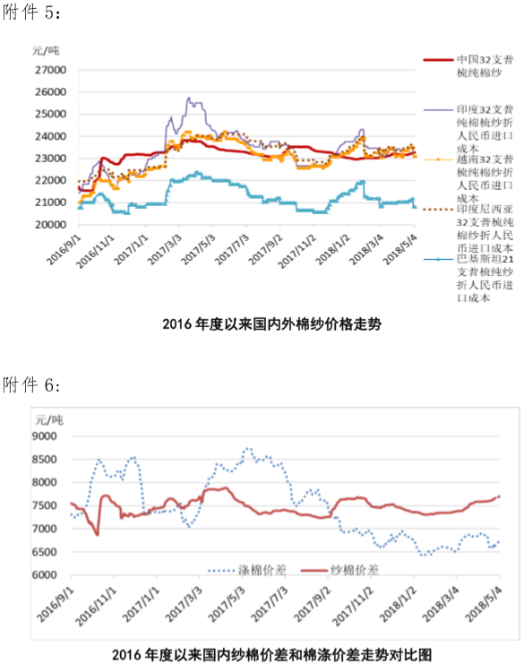 中国棉花信息网，透视棉价波动与市场动态