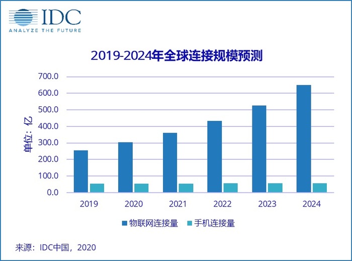 探索中国食用油市场的信息网络，从生产到消费的数字化轨迹