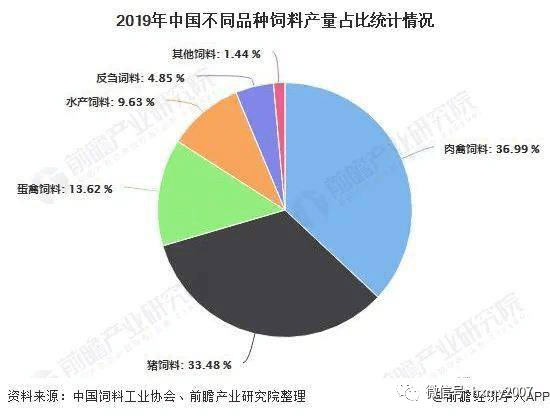 中国饲料行业信息网，行业发展的智慧引擎与信息枢纽